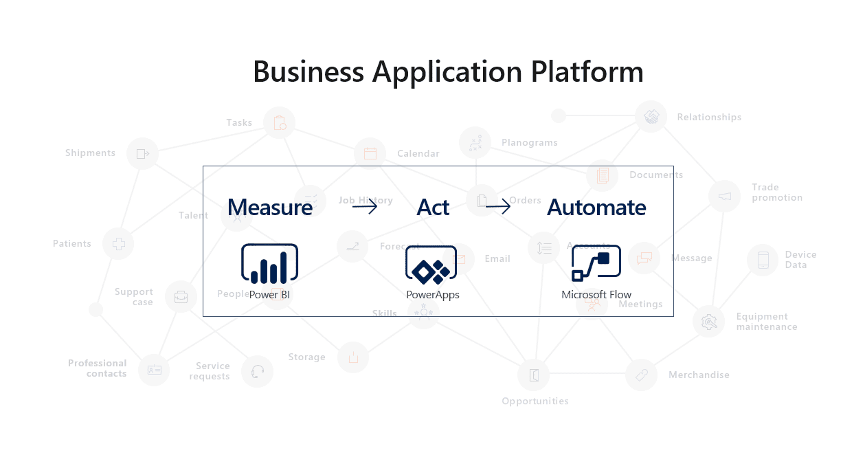 Llega la actualización de primavera de Dynamics 365 y Business ...