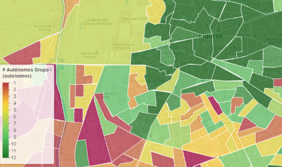 Habits Big Data 