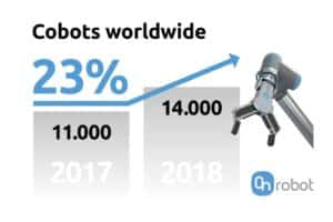 Infografía cobots de Onrobot