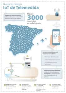 Infografía IoT de Telemedida Redexis