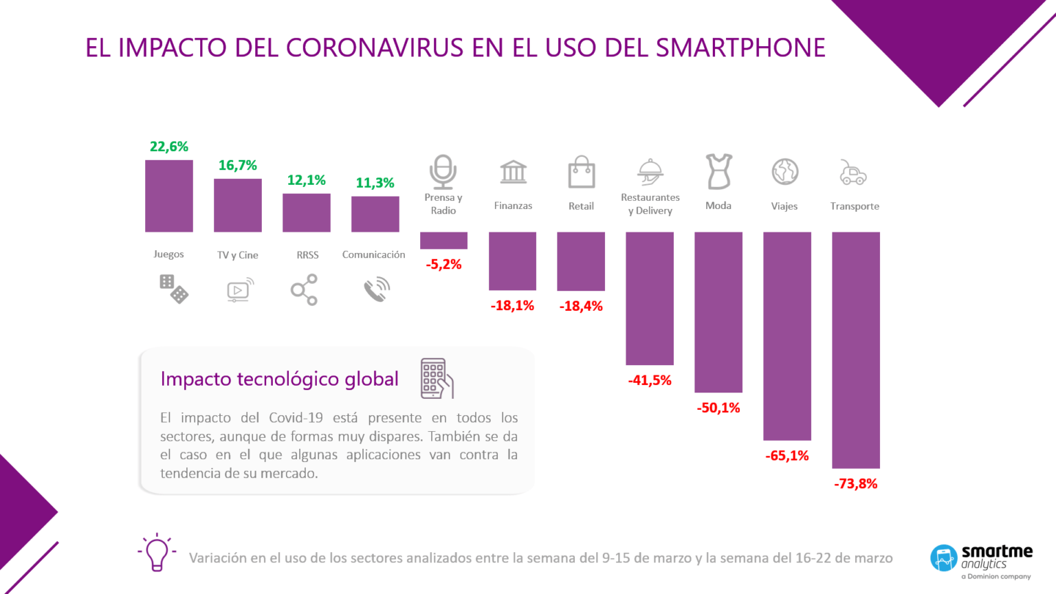 Ya se está midiendo el impacto del Coronavirus en los principales ...
