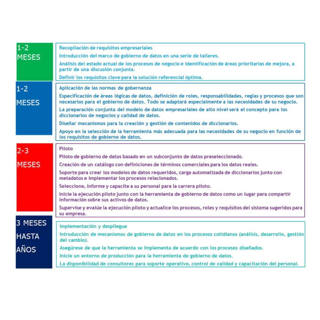 gobierno del dato